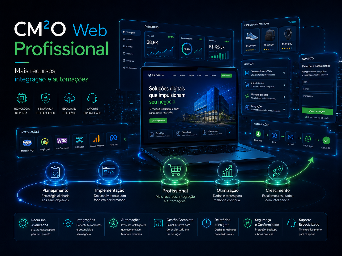 Plano CM²O Web Profissional com integrações e automações